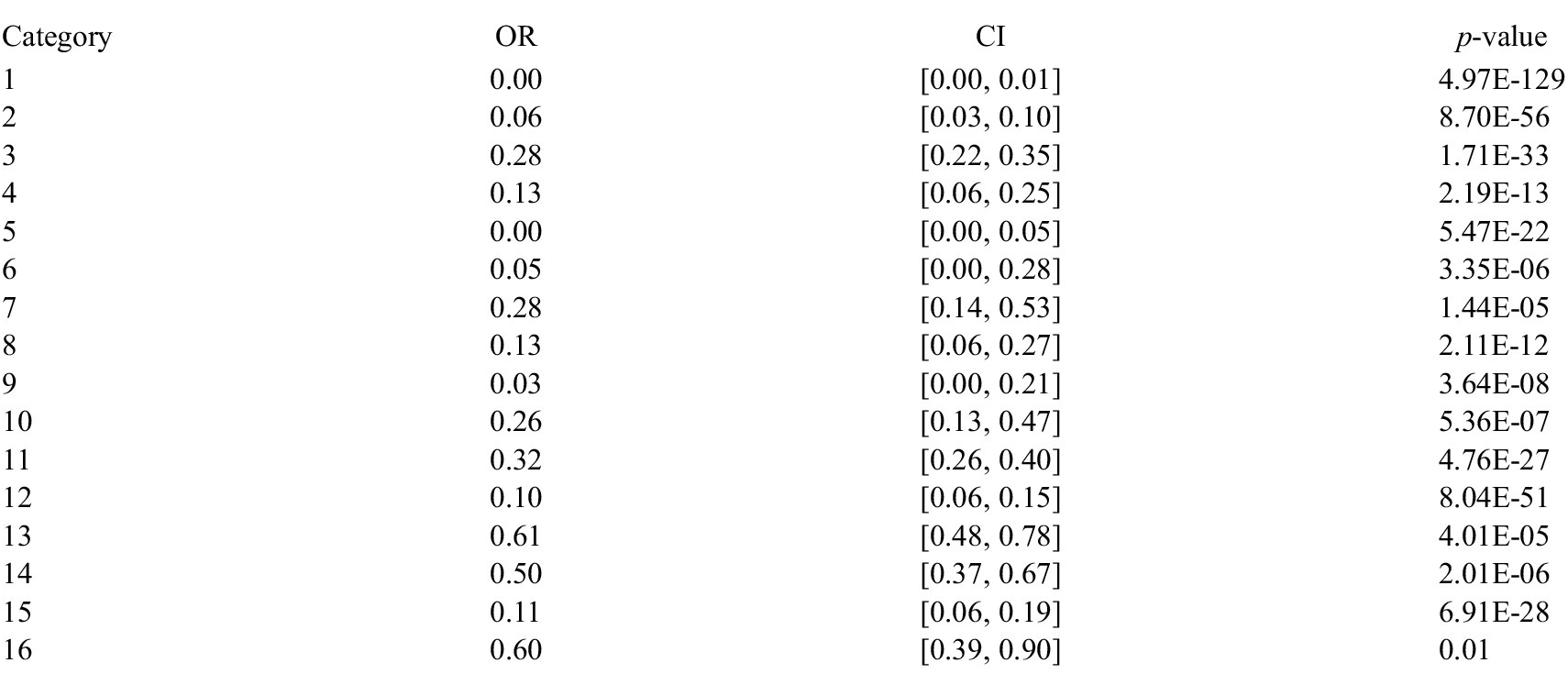 Figure 14