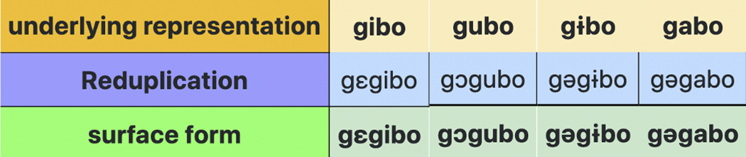 Figure 11