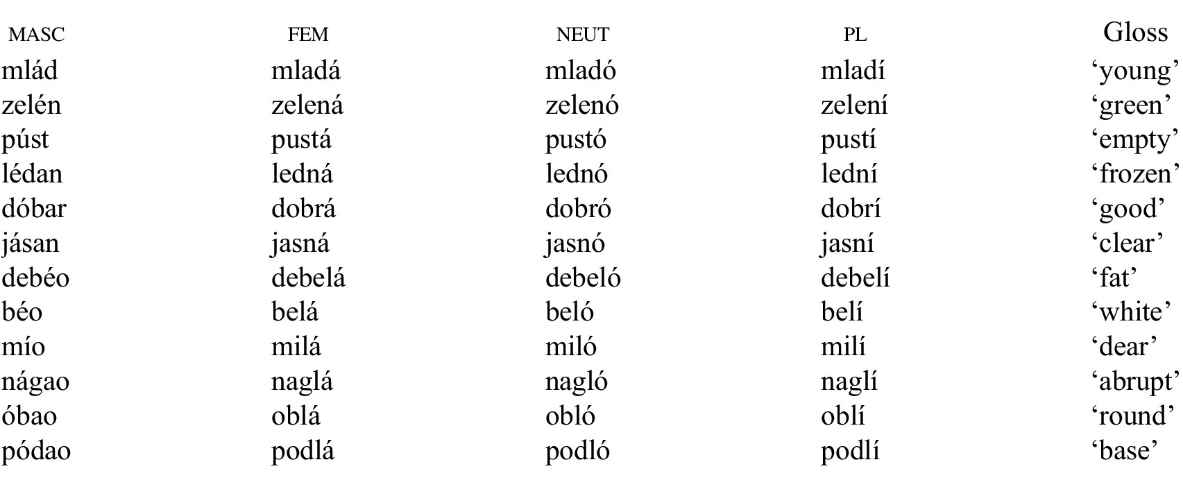 Figure 13