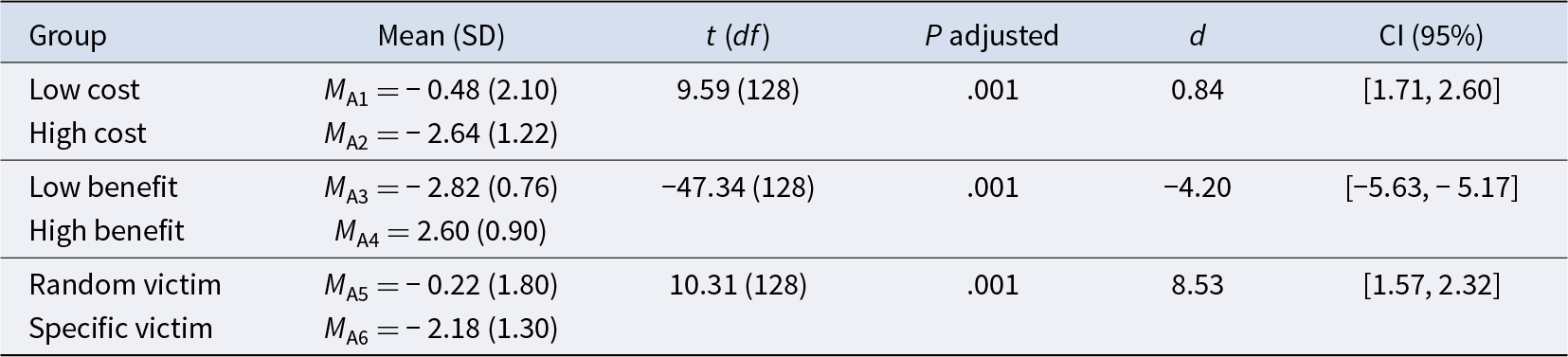 Figure 0