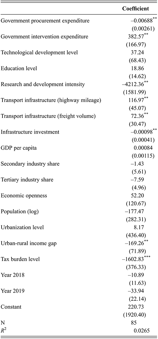 Table showing full linear regression results of the impact of government procurement expenditure on online opinion management on the number of strike events. See long description.