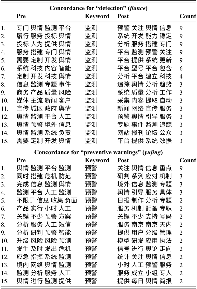 Table showing concordances for first-stage services. See long description.