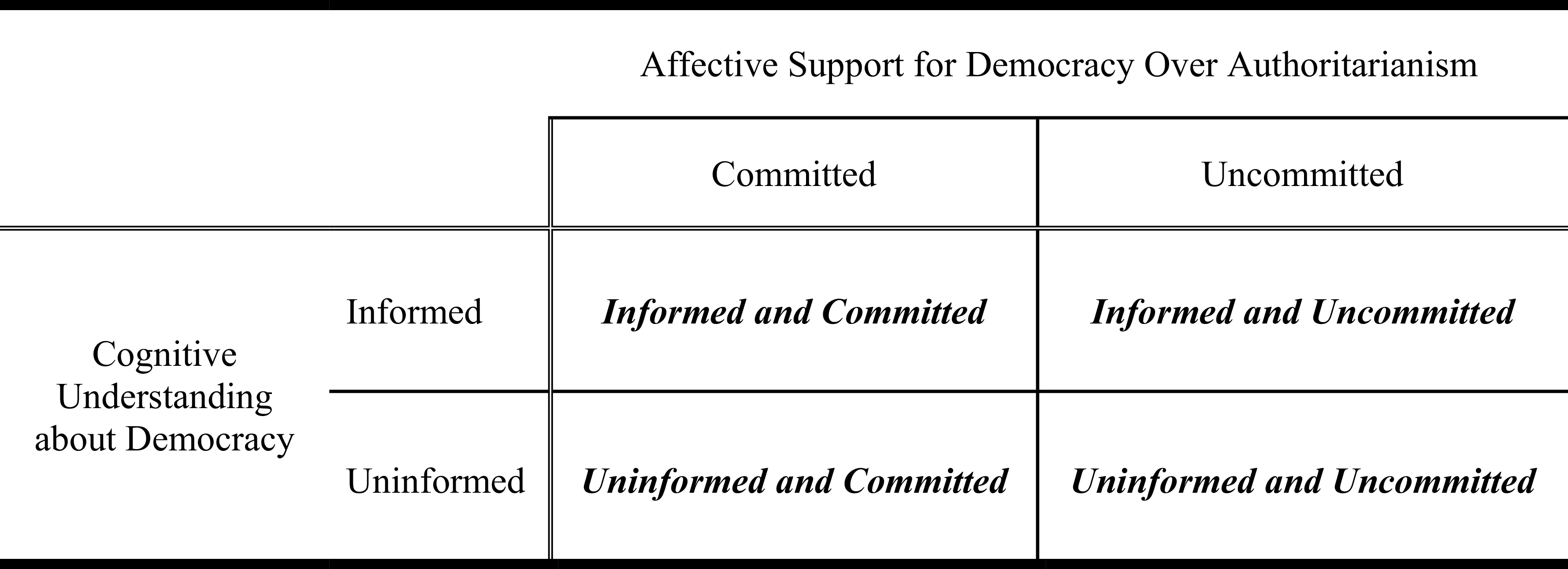 Figure 0