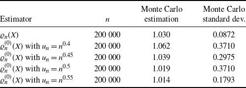 Figure 0