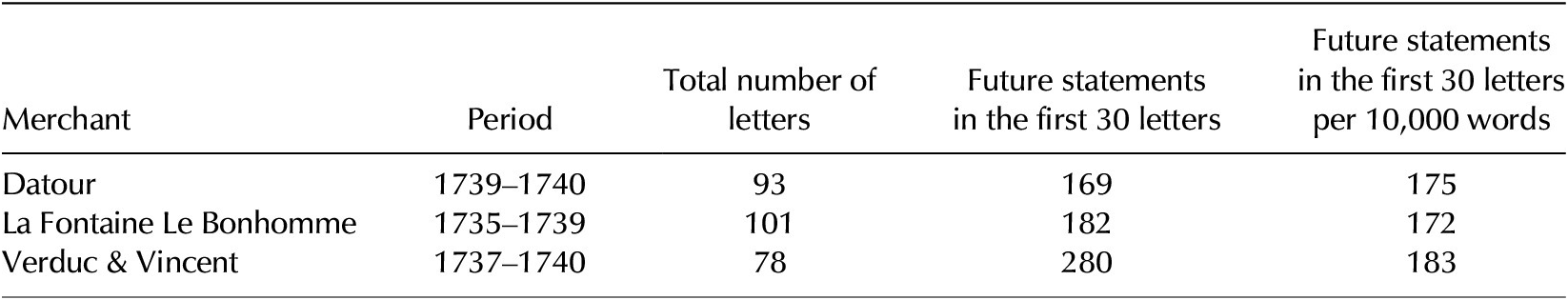 Figure 0