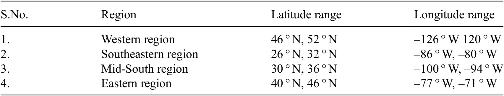 Figure 0