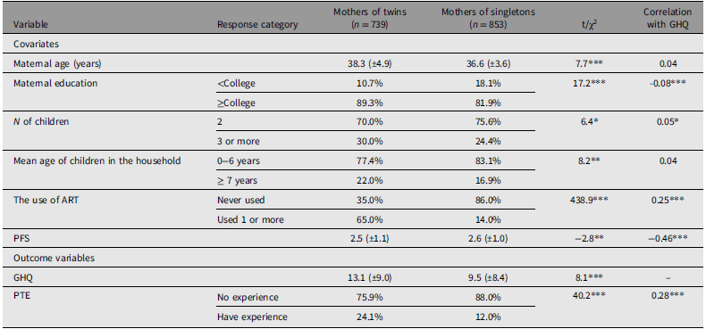 Figure 0