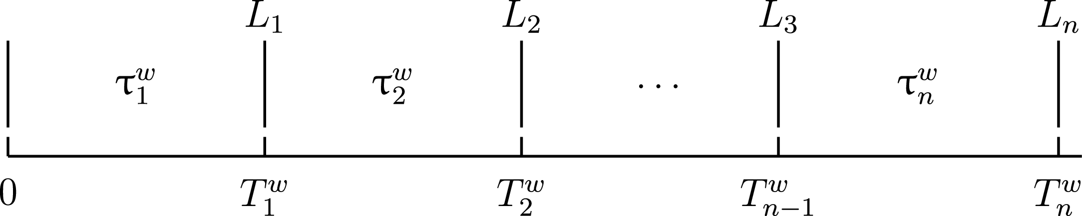Figure 0