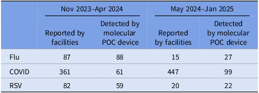 Figure 0