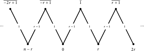 Figure 0