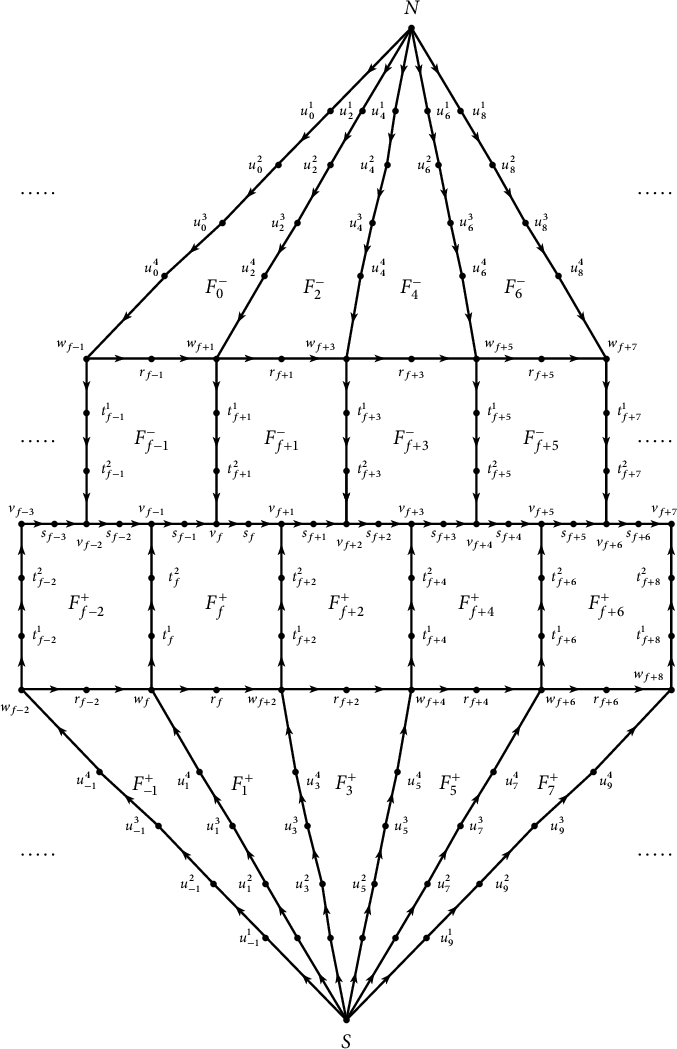 Figure 8