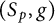 left parenthesis upper S Subscript p Baseline comma g right parenthesis