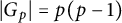 StartAbsoluteValue upper G Subscript p Baseline EndAbsoluteValue equals p left parenthesis p minus 1 right parenthesis