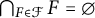 backslash leftcap Underscript upper F element of script upper F Endscripts upper F equals backslash emptyset