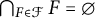 backslash leftcap Underscript upper F element of script upper F Endscripts upper F equals backslash emptyset