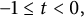 negative 1 less than or equals t less than 0 comma
