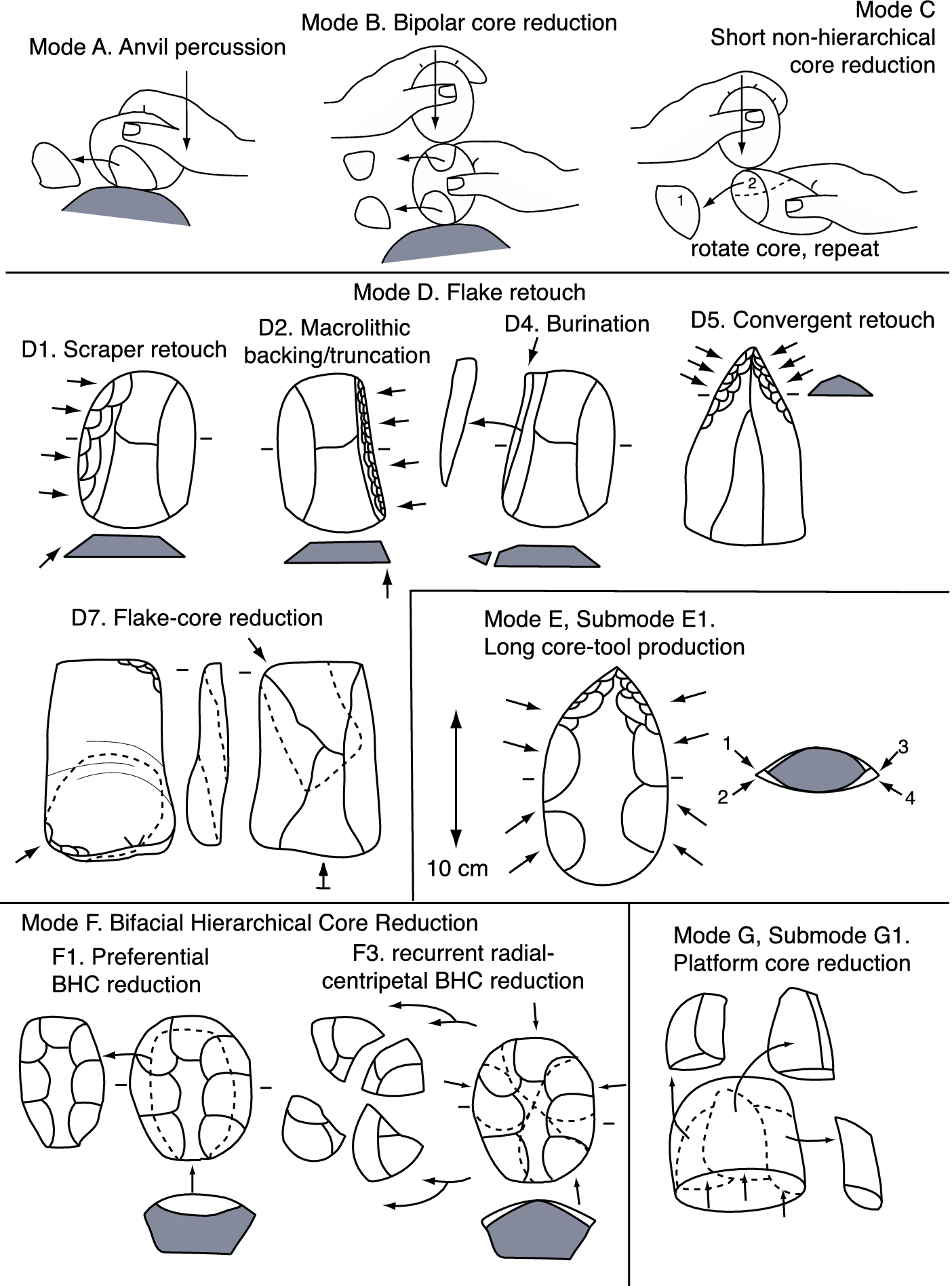 Figure 0