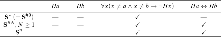 Figure 0