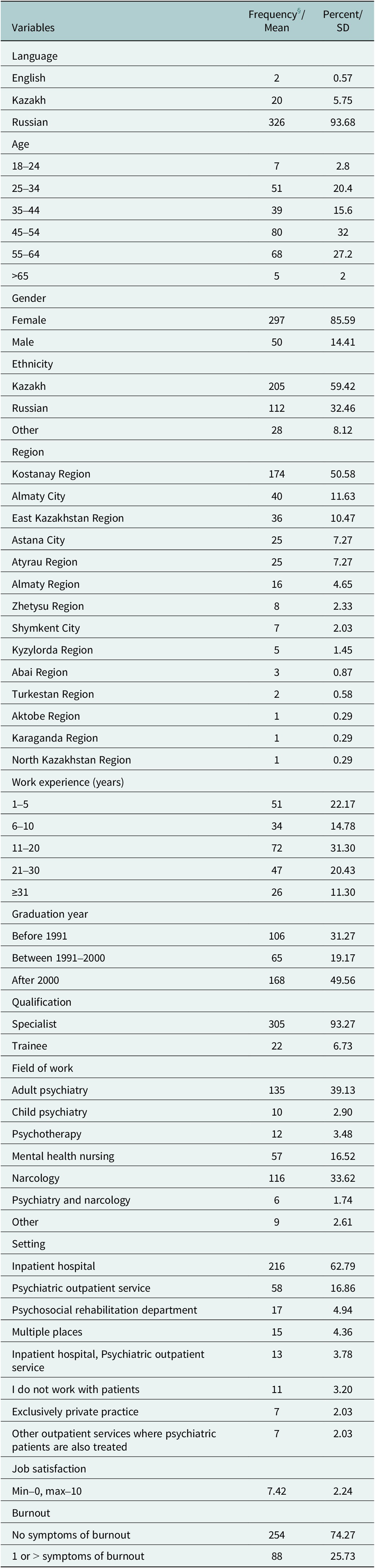 Figure 0