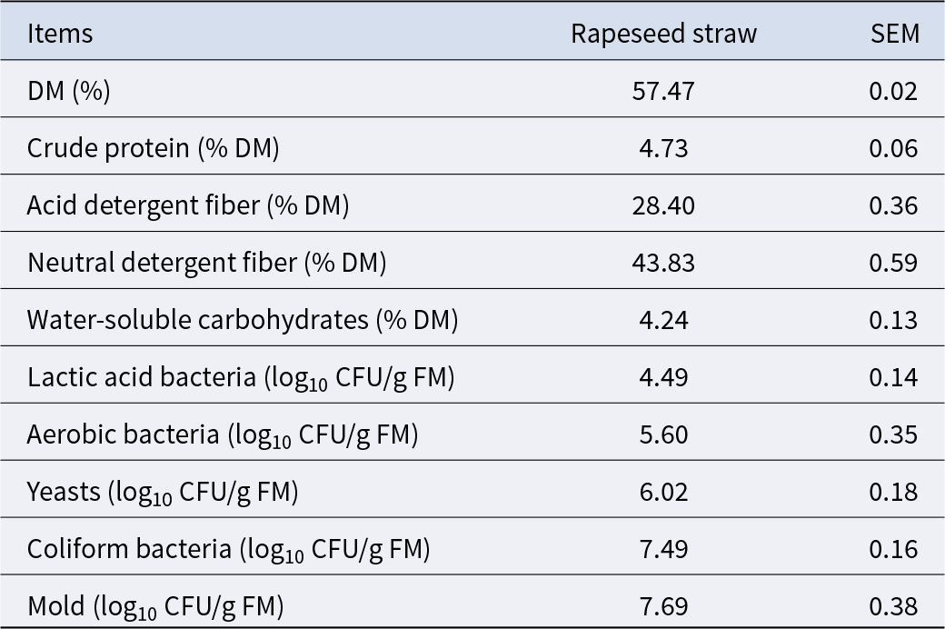Figure 0