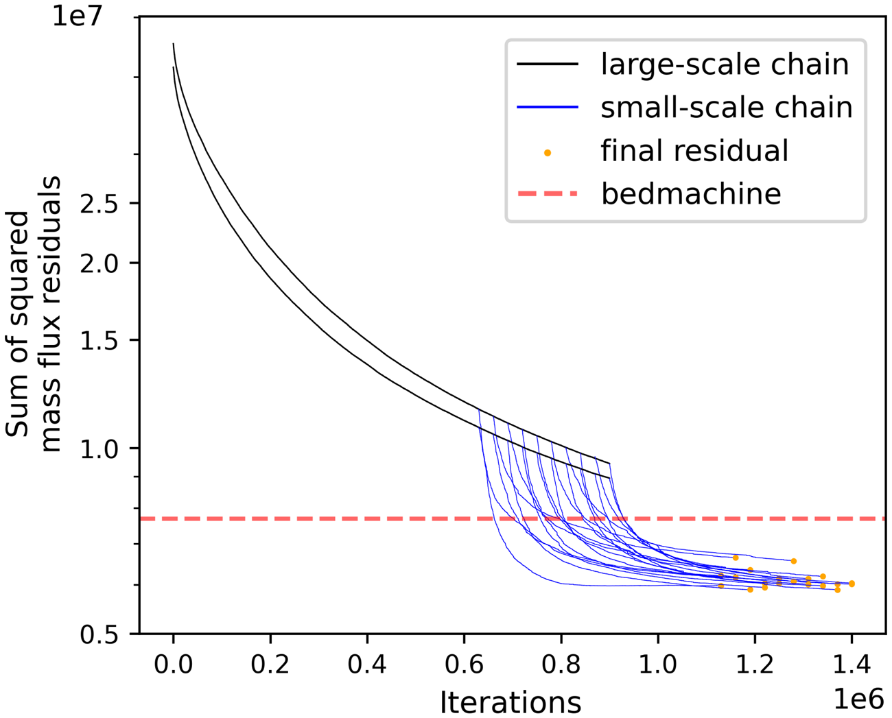 Figure 9