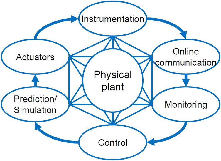 Figure 0