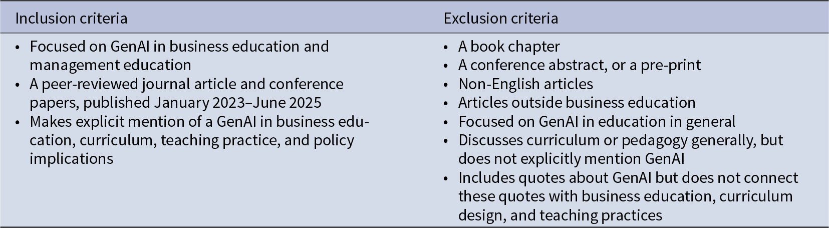 Table listing inclusion and exclusion criteria for GenAI in business education articles, covering peer-reviewed journals and conference papers. See long description.