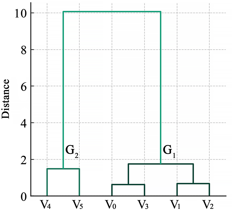 Figure 8