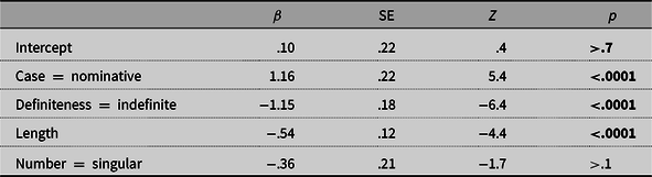A table displaying the results of a logistic regression model for alternating verbs in the double-NP configuration excluding henta with 131 tokens.