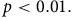 p less than 0.01 period