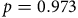 p equals 0.973