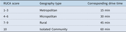 Figure 0