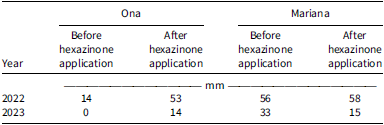 Figure 0