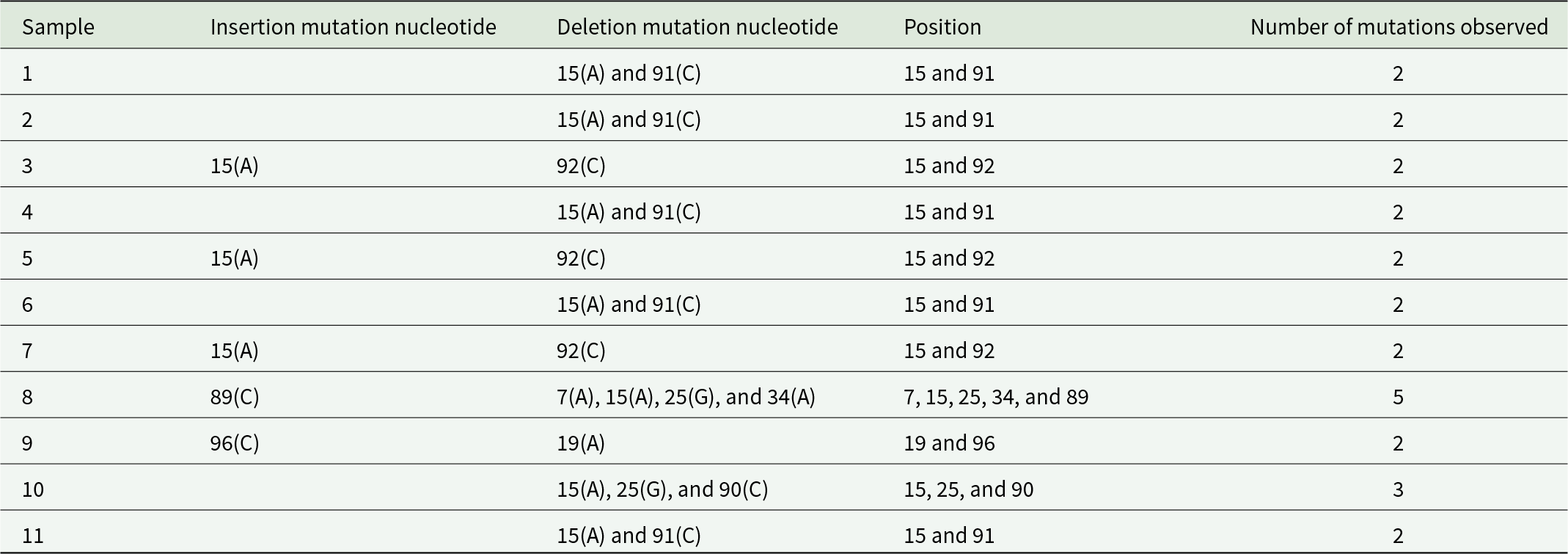 Figure 7