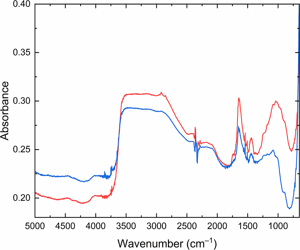 Figure 9