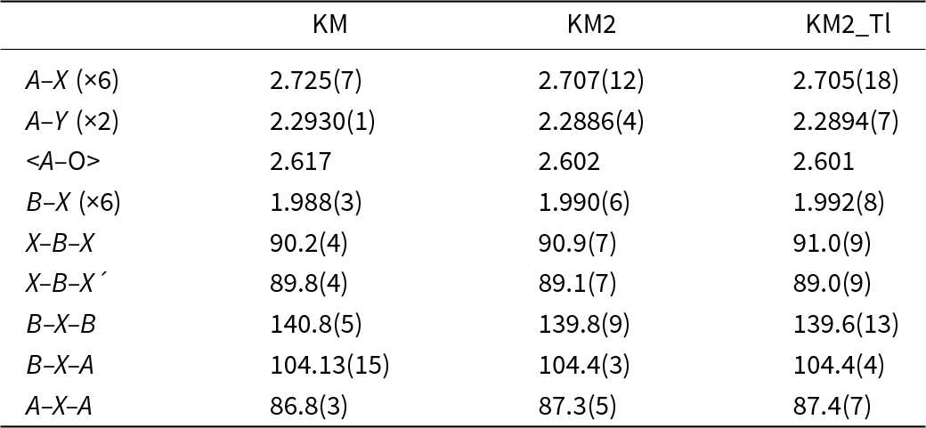 Kenomicrolite and Tl-treated kenomicrolite show slight variations in interatomic distances and angles, with A–X distances decreasing slightly and B–X–B angles showing a minor reduction in Tl-treated samples. See long description.