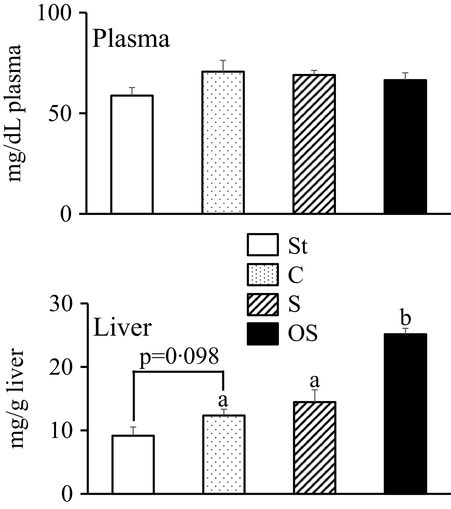 Figure 0