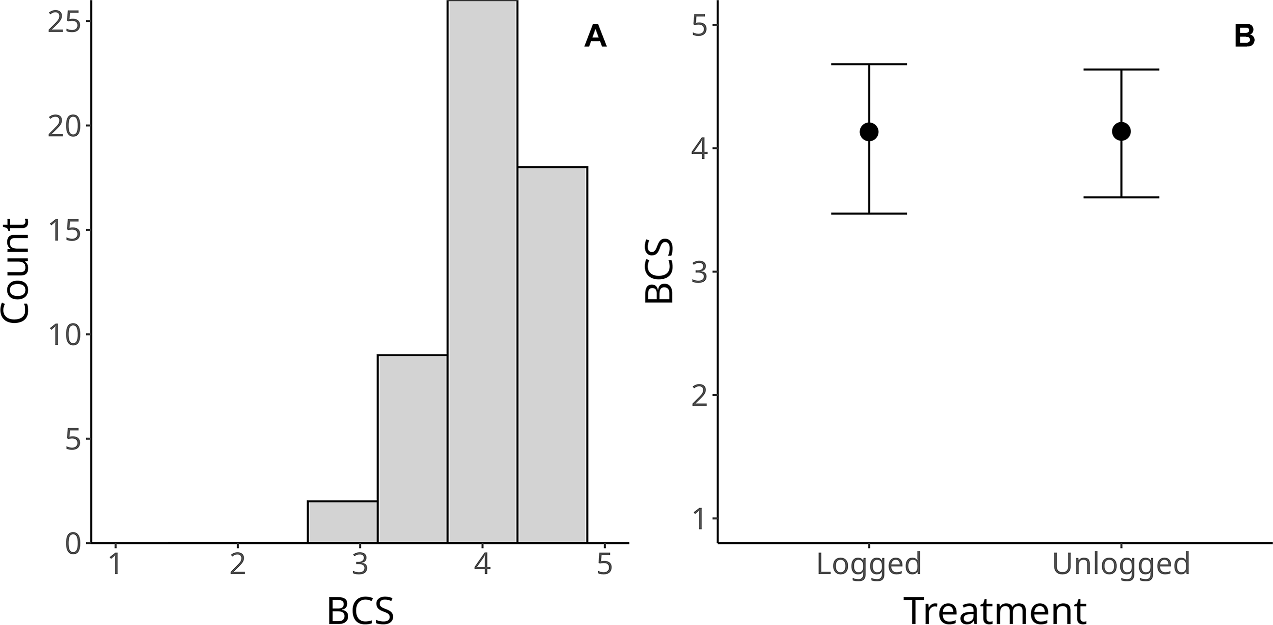 Figure 0