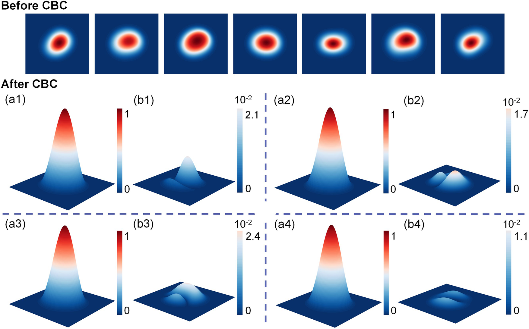 Figure 7