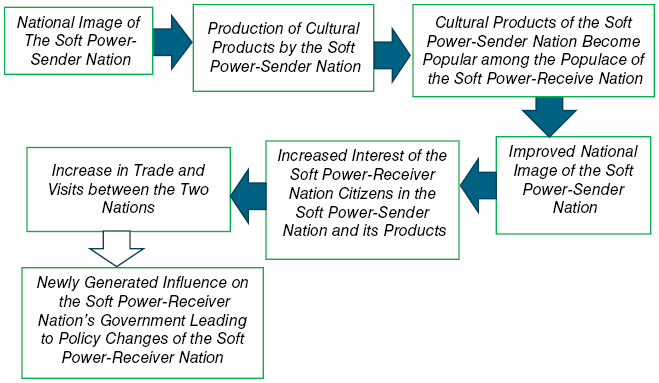 Figure 0