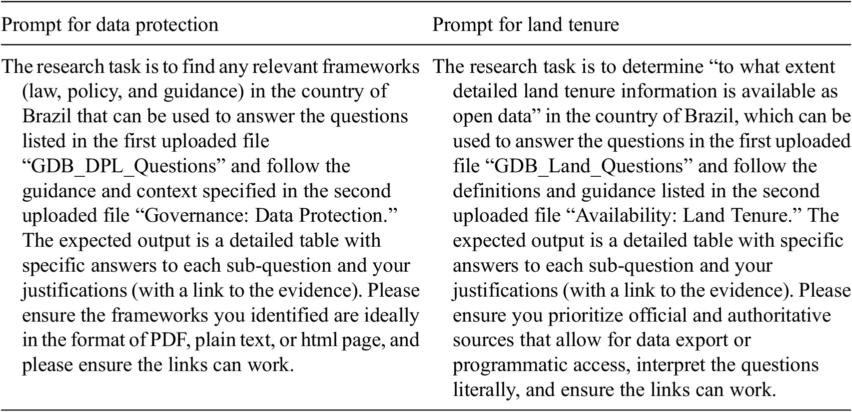 A two-column table listing example research prompts for data protection and land tenure in Brazil, specifying tasks, required outputs, and guidance for evidence and data formats. See long description.