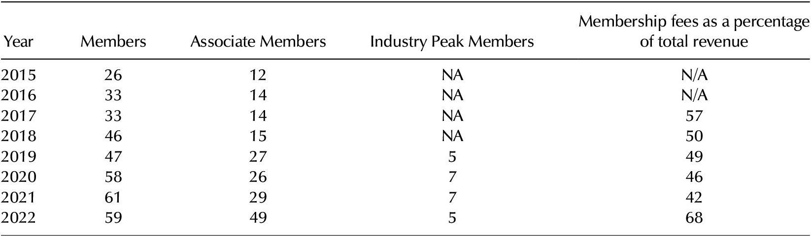 Figure 0
