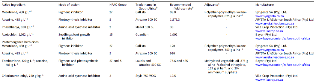 Figure 0