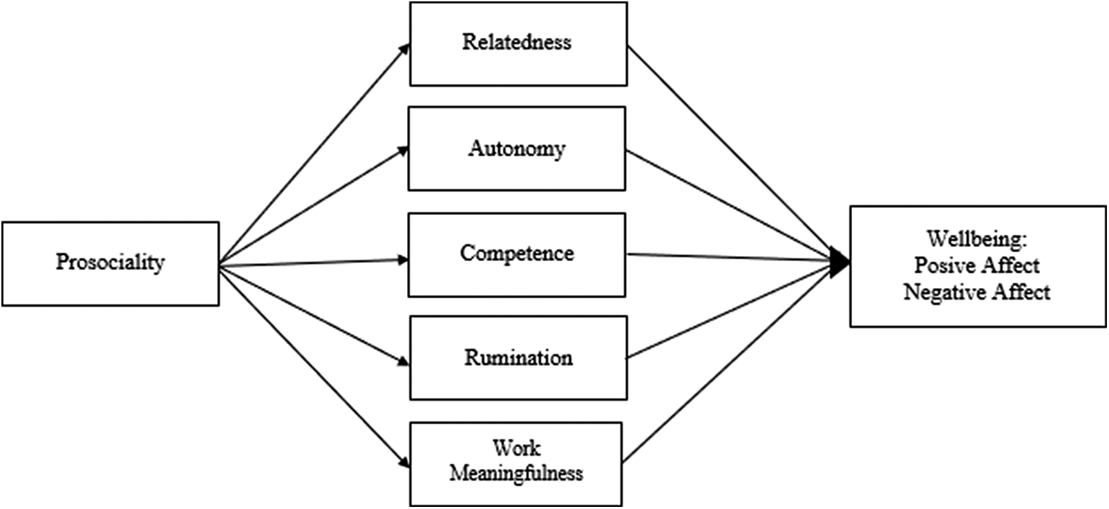 Figure 0