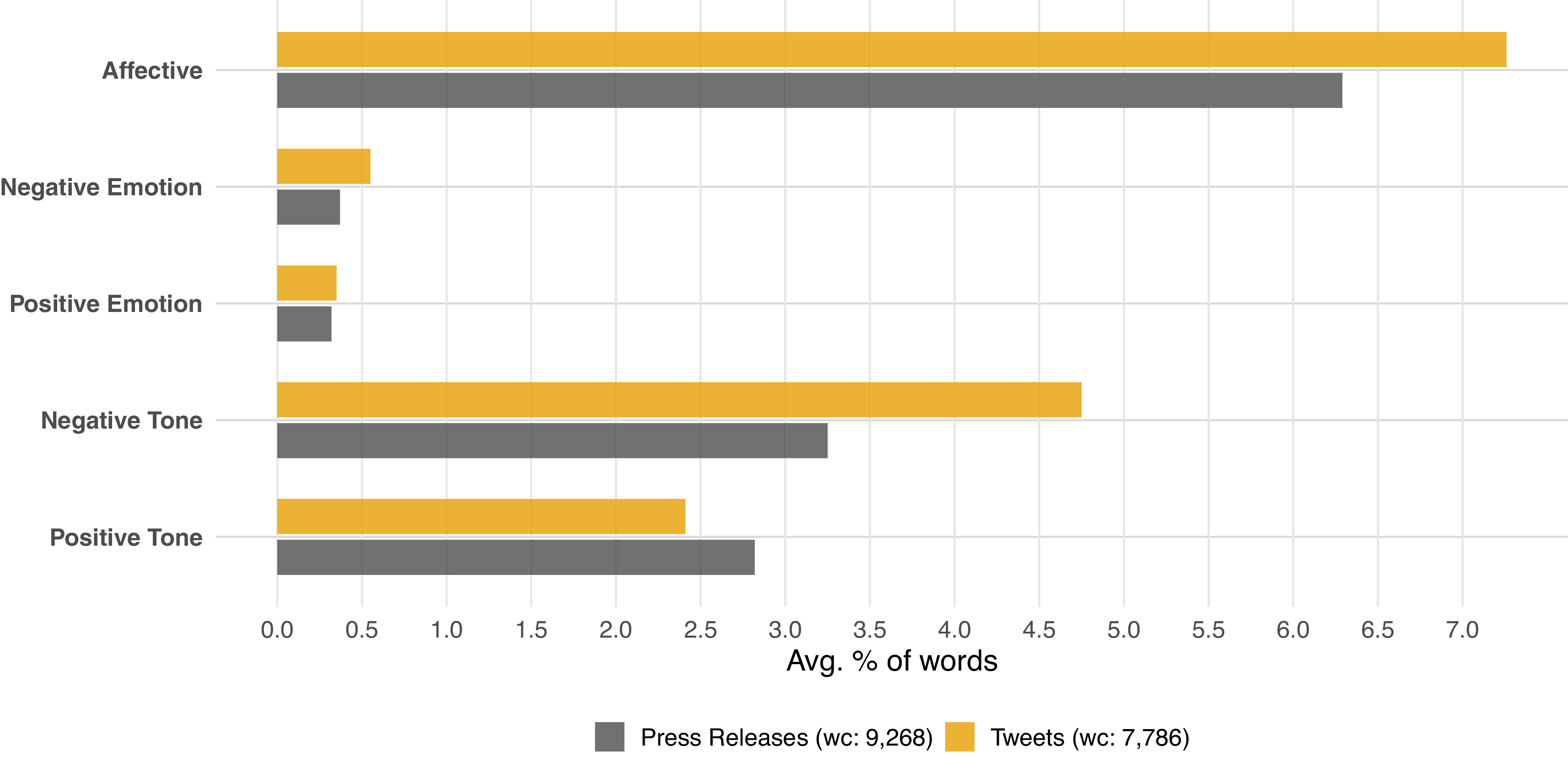 Figure 0