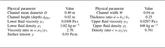 Figure 0
