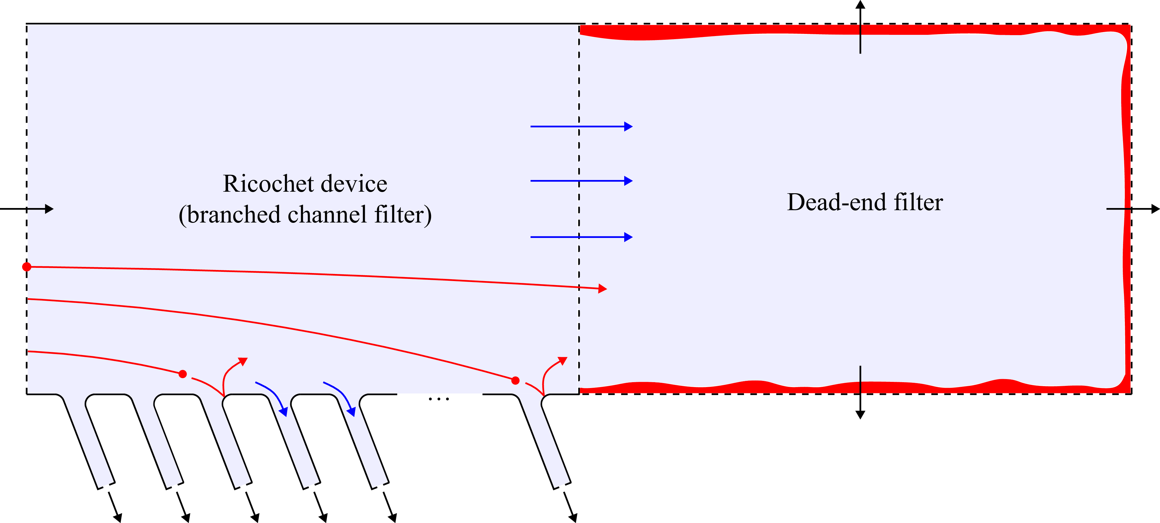 Figure 0