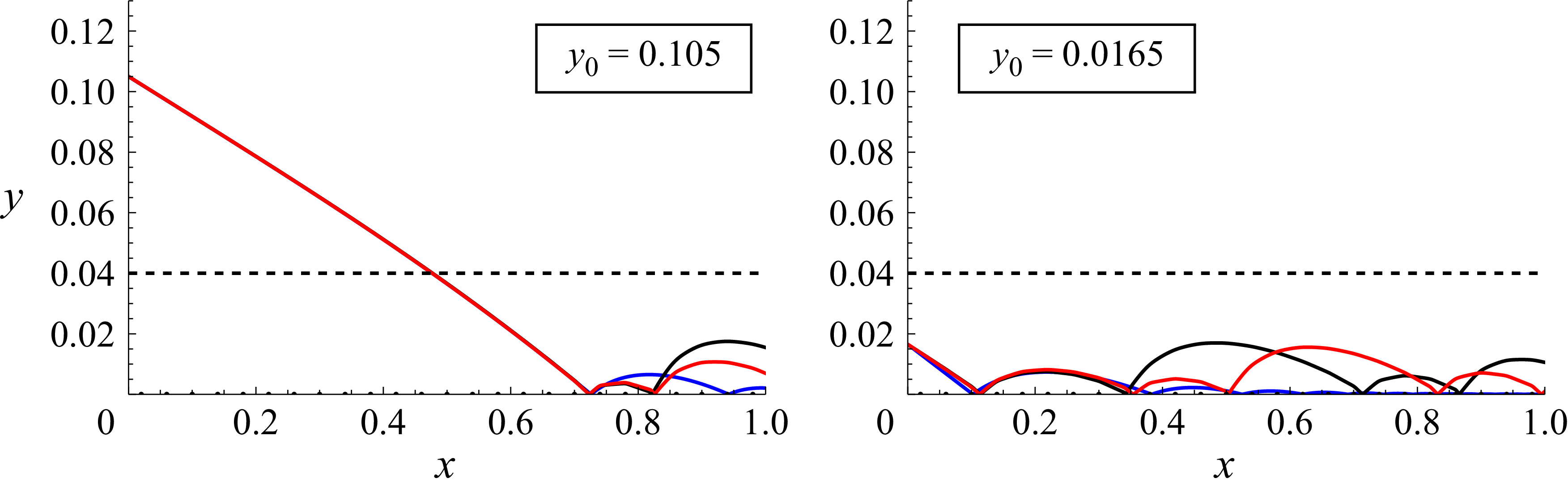Figure 18