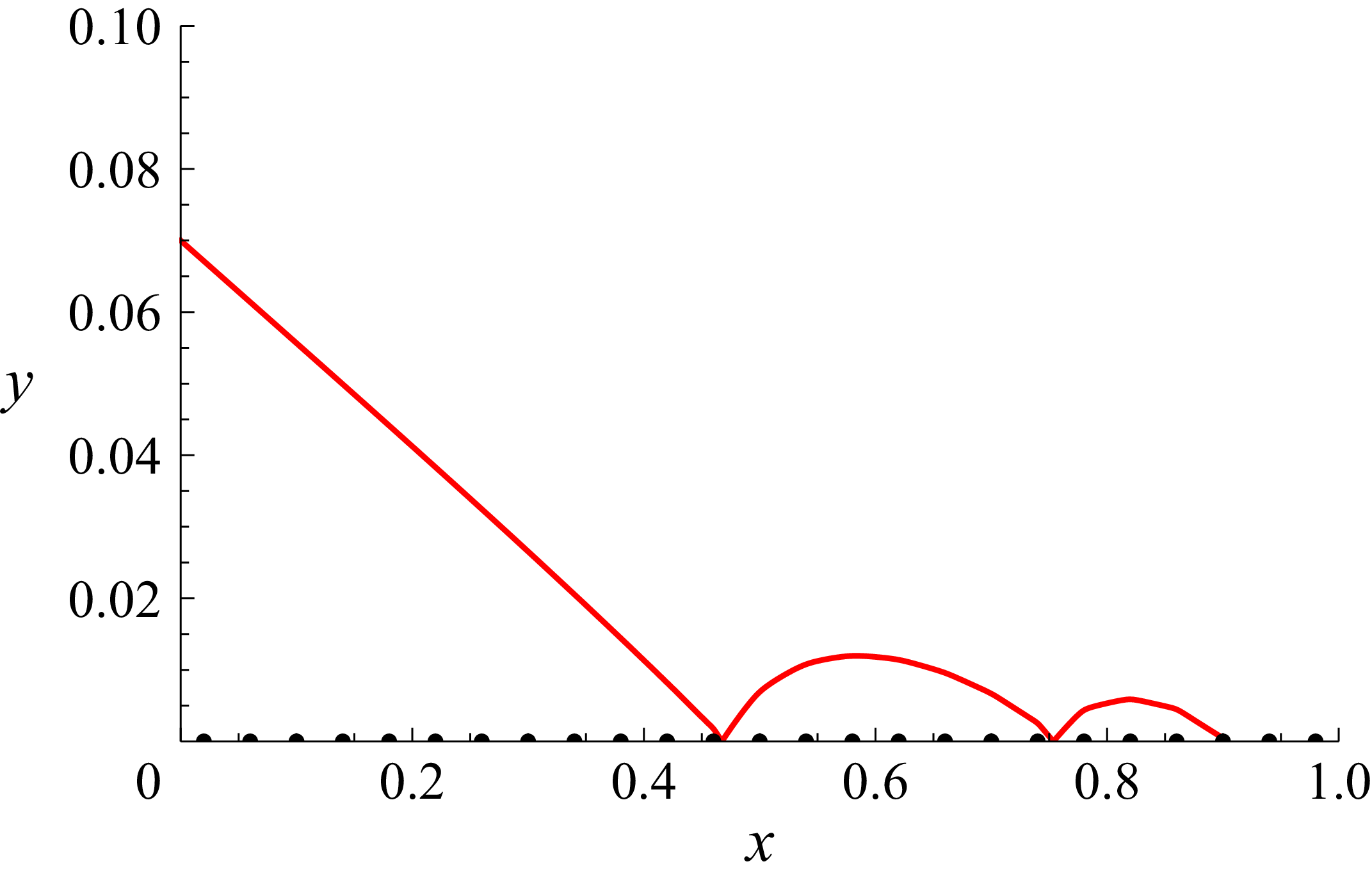Figure 19