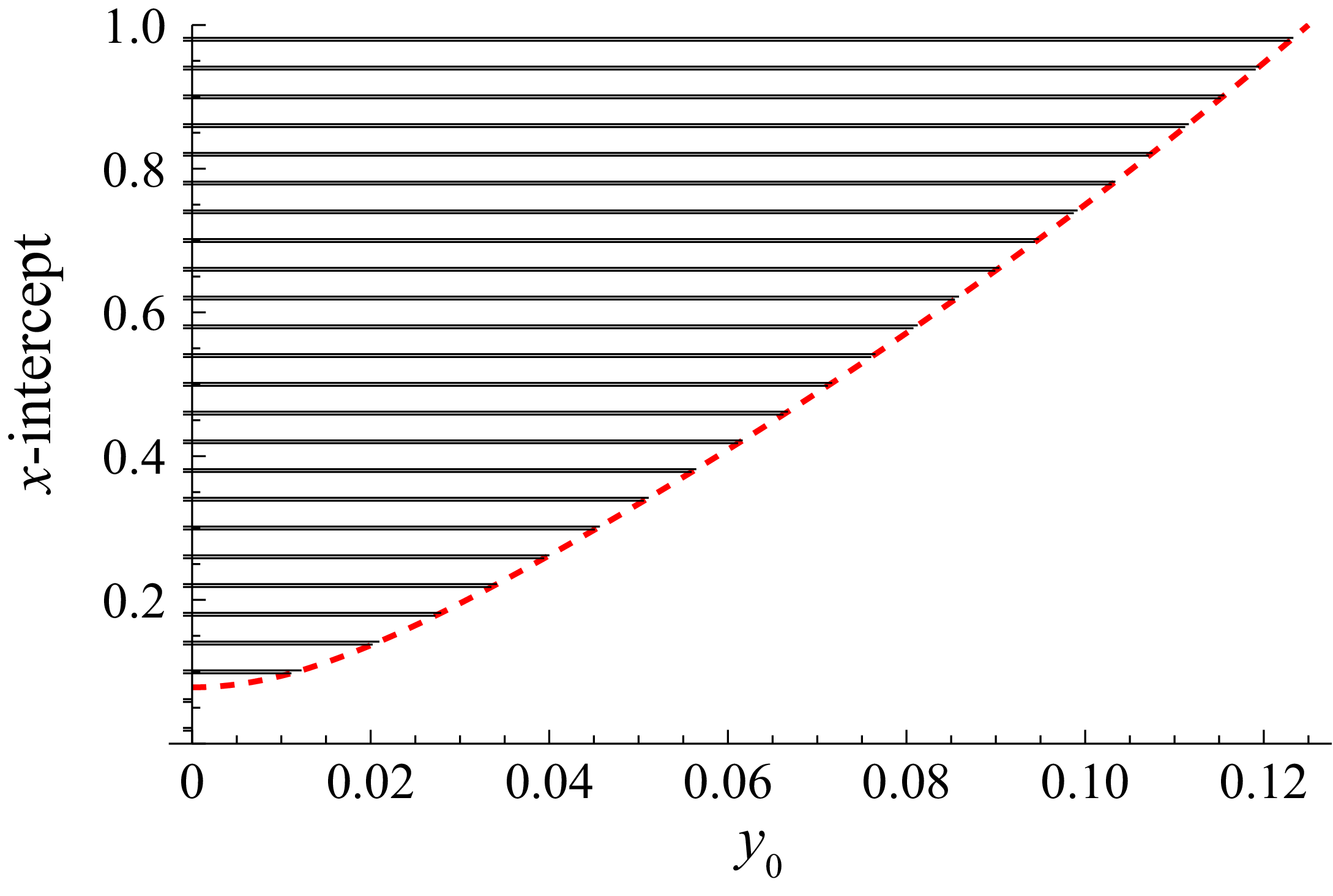 Figure 21
